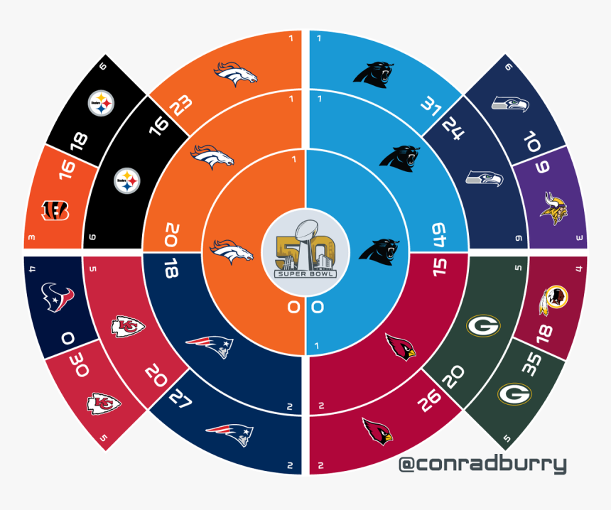 2018 Nba Playoff Bracket Circle, HD Png Download