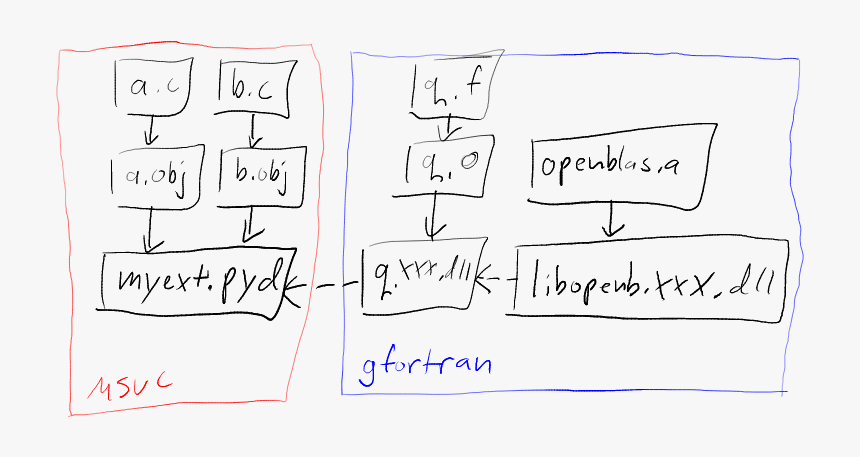 - - / - - / Images/diagram - Handwriting, HD Png Download