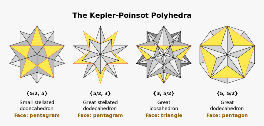 Kepler Poinsot Polyhedra, HD Png Download