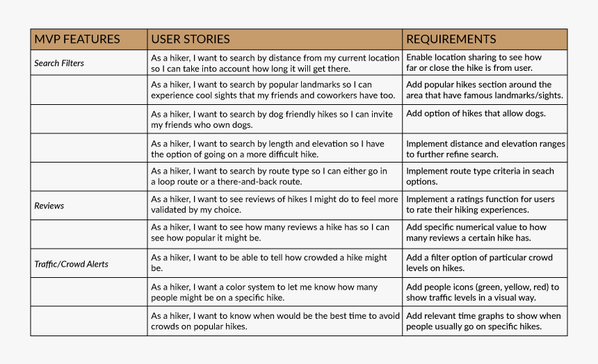 User-stories - Bncc Educação Infantil Pdf, HD Png Download