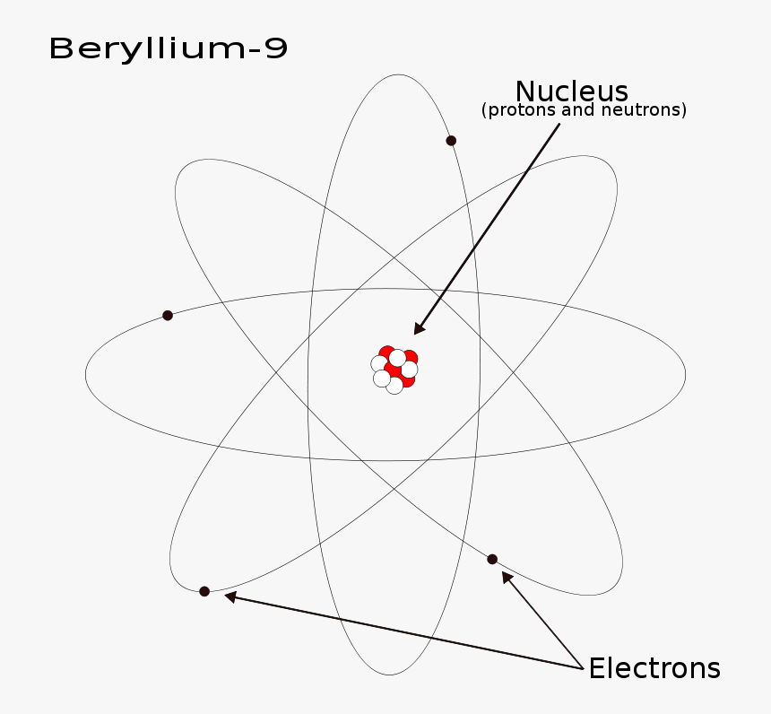 Beryllium 9 - Many Neutrons Does Beryllium Have, HD Png Download