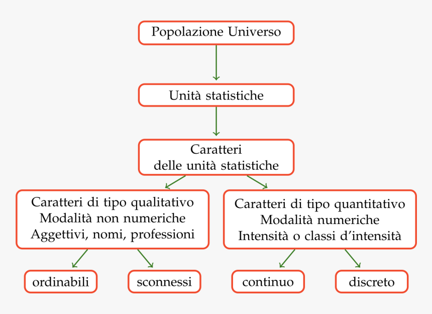 Diagram, HD Png Download
