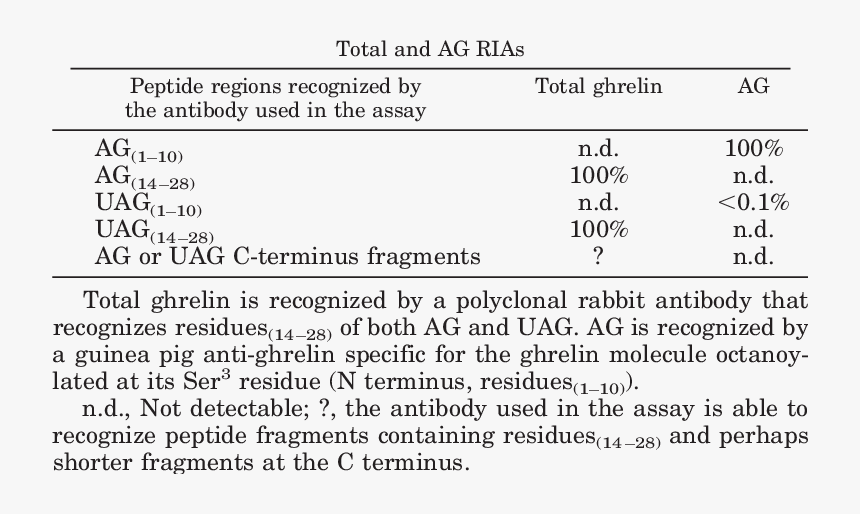 Wiccan Protection Symbols, HD Png Download