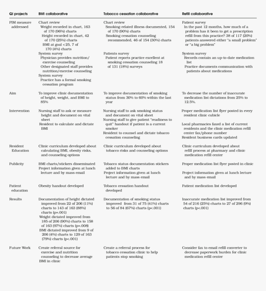 Document, HD Png Download
