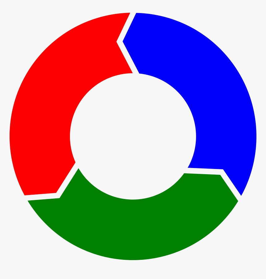 Rgb Big Image Png - Three Arrows In Circle, Transparent Png