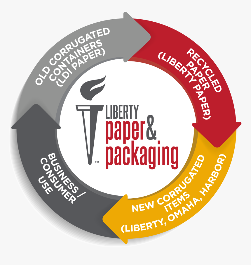 Lppsustainabilitycircle Torch - Circle, HD Png Download