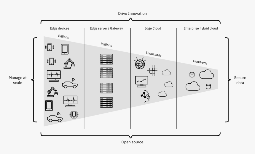 Diagram, HD Png Download