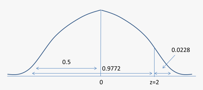 Cp2 - Dashboard, HD Png Download