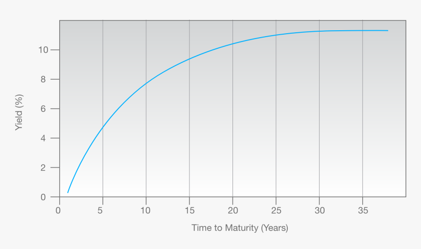 Plot, HD Png Download