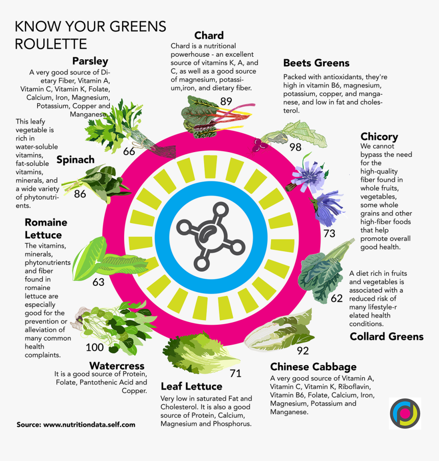 Romaine Lettuce Png , Png Download - Circle, Transparent Png