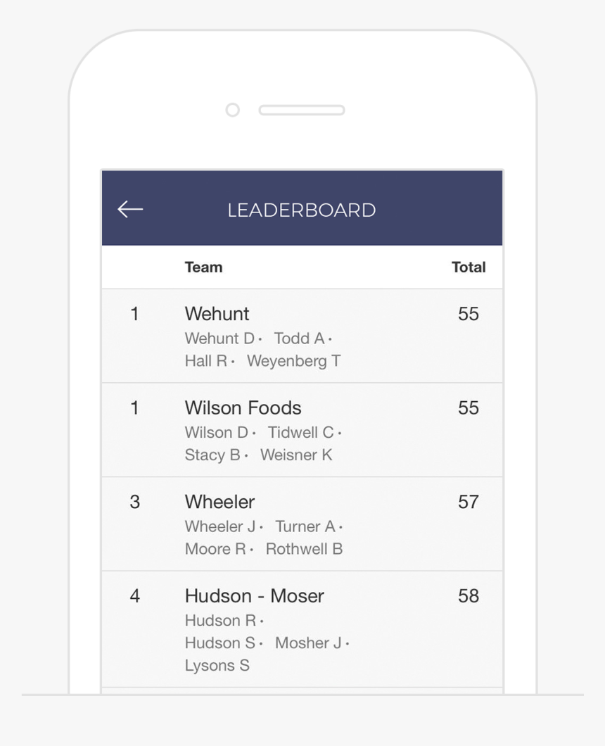 Feature New Leaderboard2 - Iphone, HD Png Download