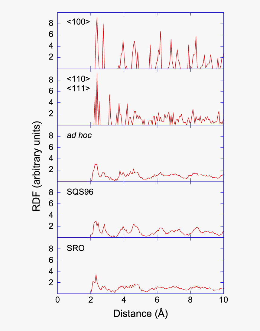 Number, HD Png Download
