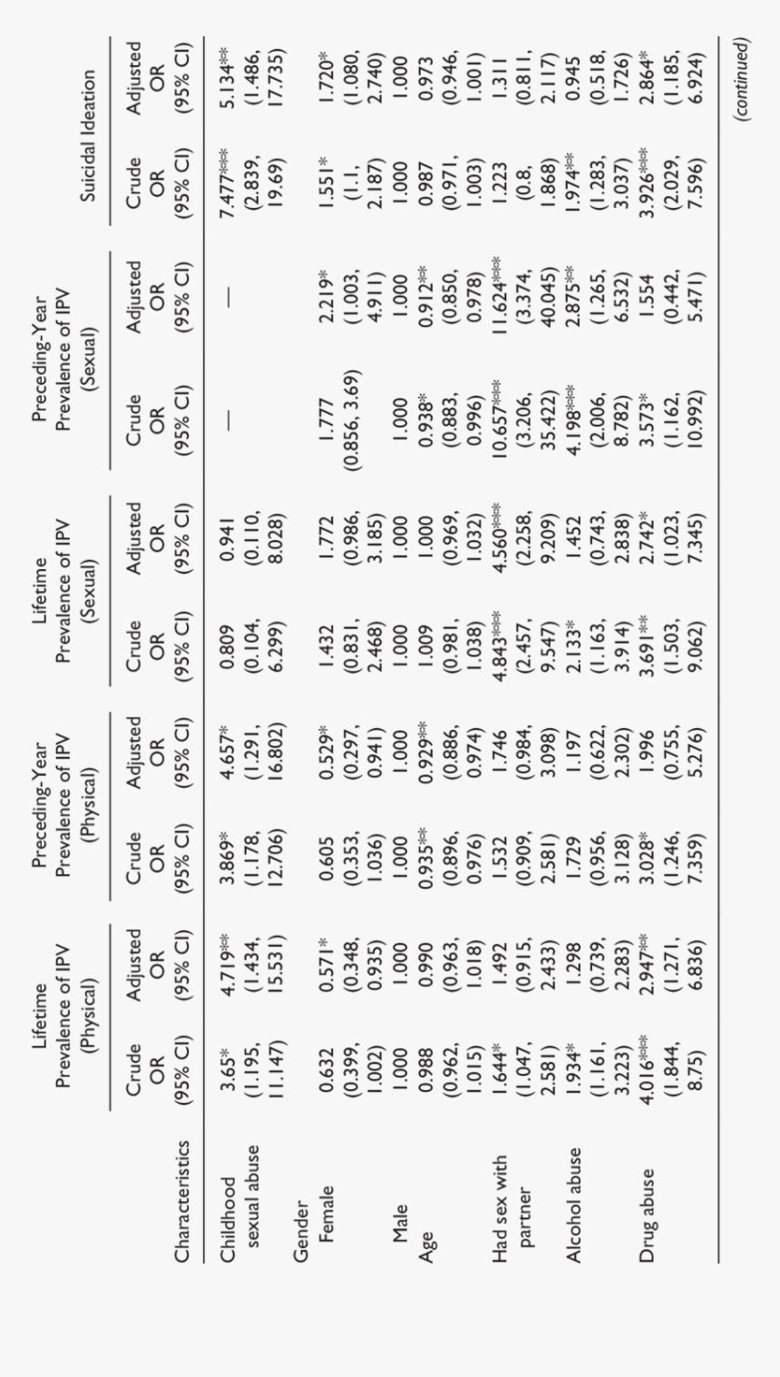 Document, HD Png Download