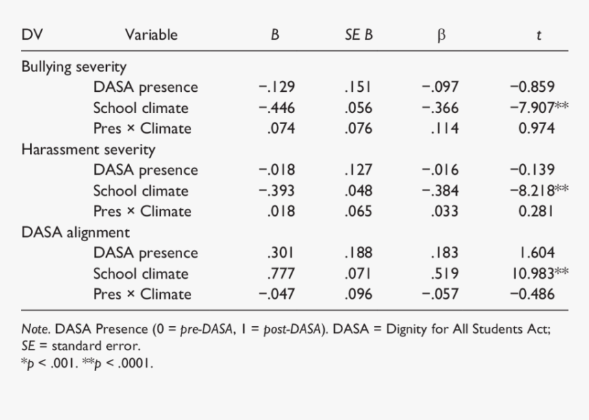 Number, HD Png Download