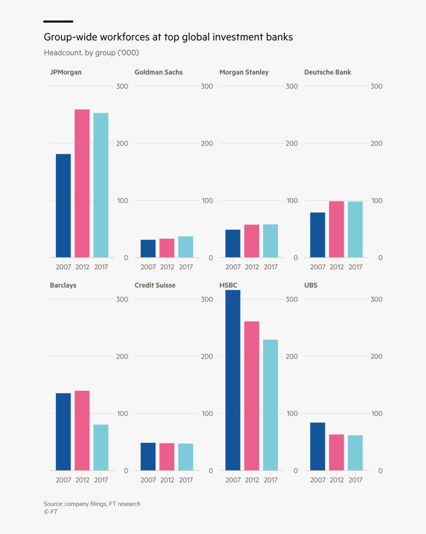Bank Investment In Automation, HD Png Download