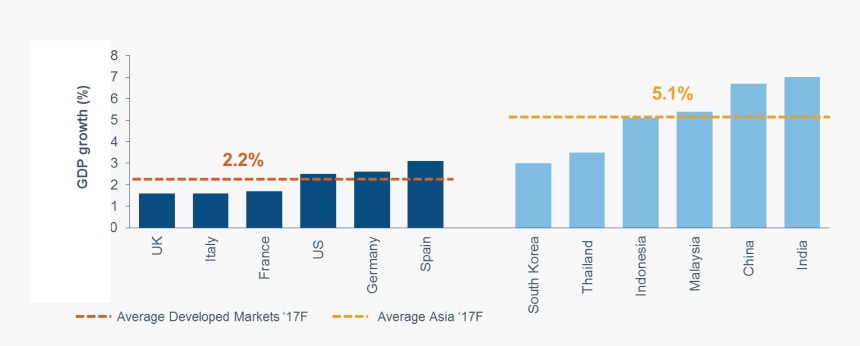 Asia Fixed Income Growth, HD Png Download