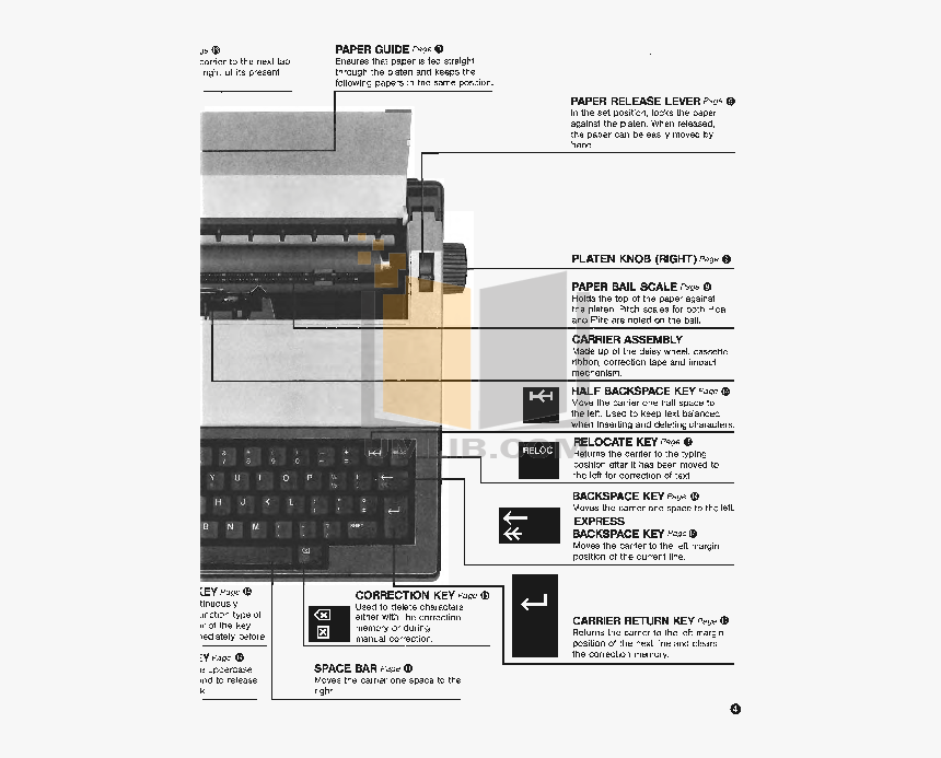 Brother Keyboard Ml-300 Pdf Page Preview - Machine, HD Png Download
