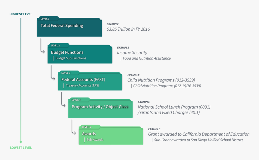 Style, HD Png Download