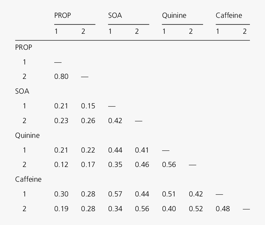 Number, HD Png Download