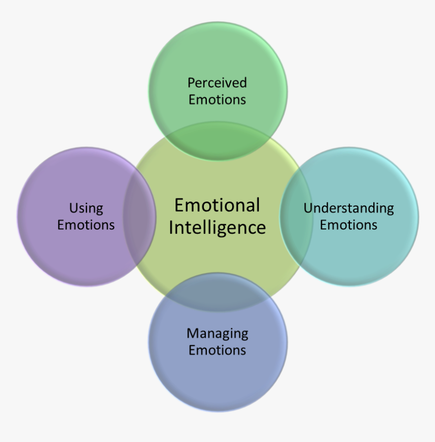 Addictions Specialist, HD Png Download