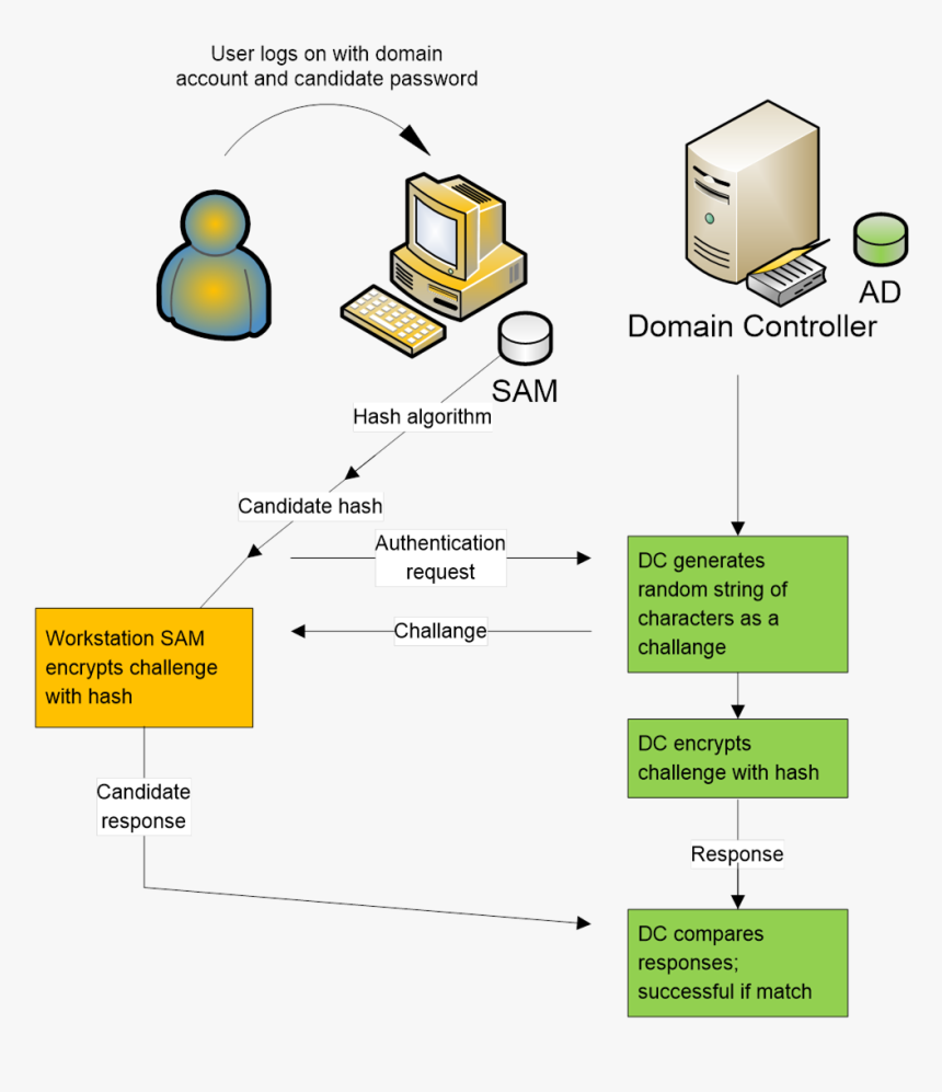 Diagram, HD Png Download