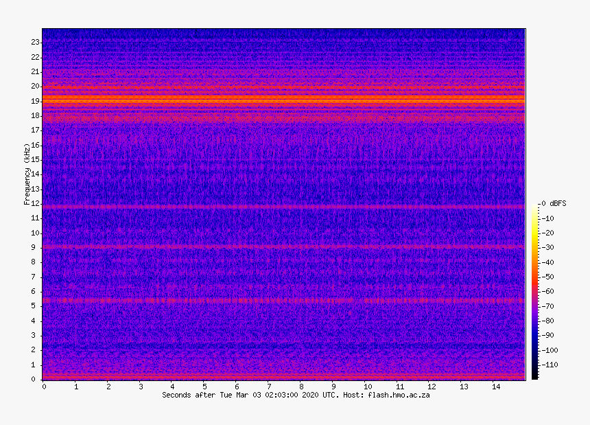 Art, HD Png Download