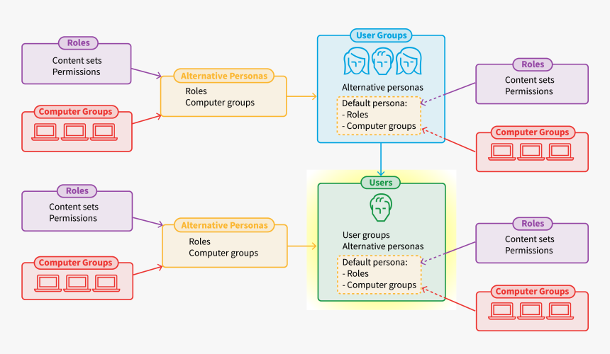 Diagram, HD Png Download