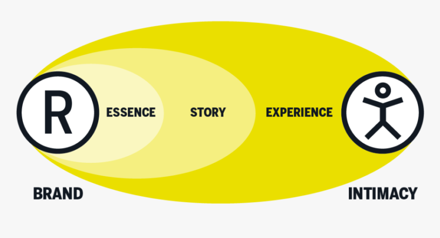 Circle, HD Png Download