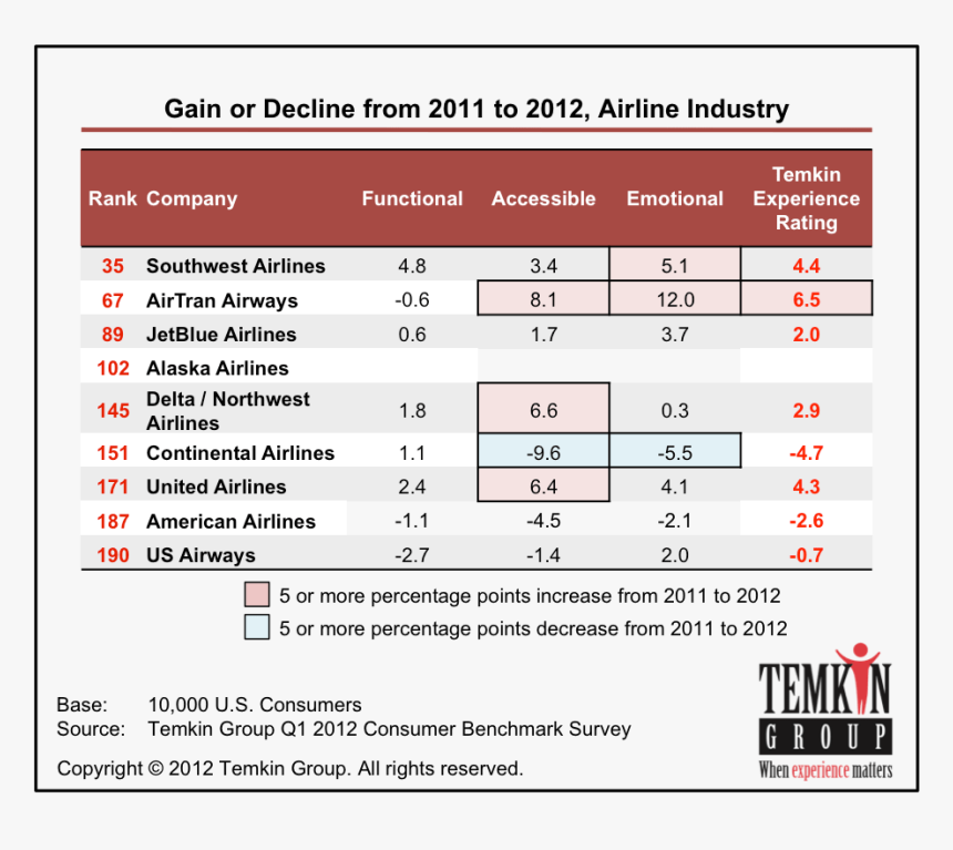 Mode Of Grouped Data Example, HD Png Download
