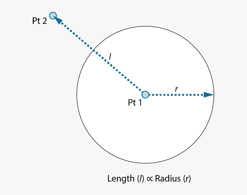 Hand Sketch Of Circle - Circle, HD Png Download