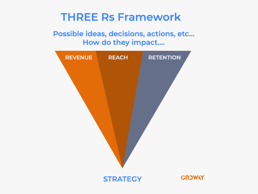 3rs Framework - Triangle, HD Png Download