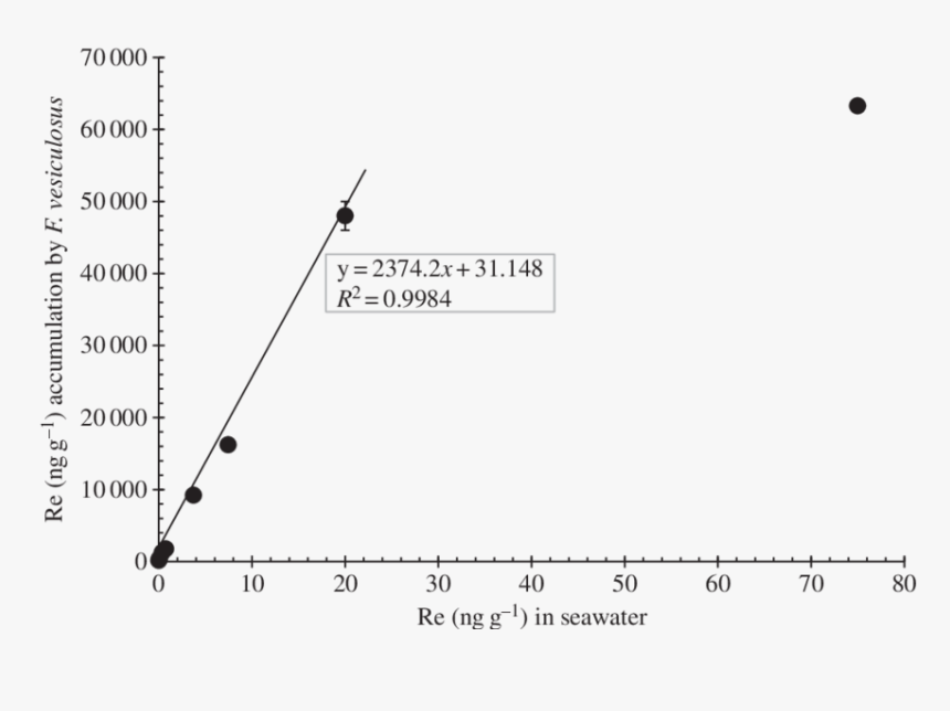 Plot, HD Png Download