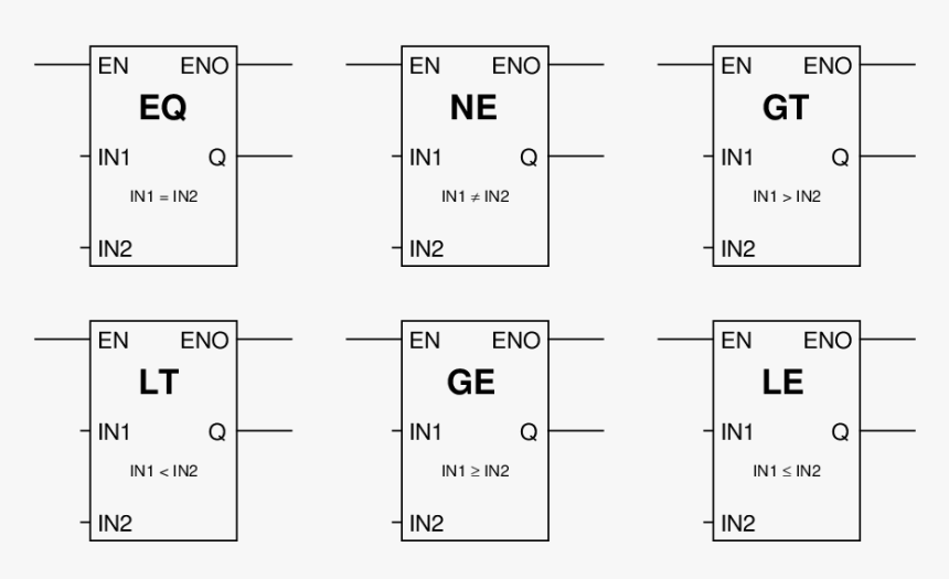 Compare Instruction In Plc, HD Png Download