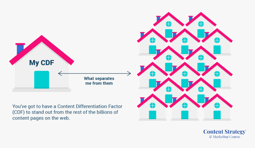 Cdf Content Differentiation Factor - Triangle, HD Png Download