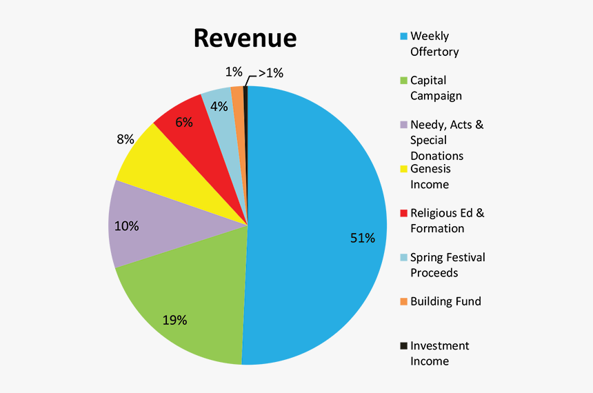 Revenue - Request A Quote Button, HD Png Download
