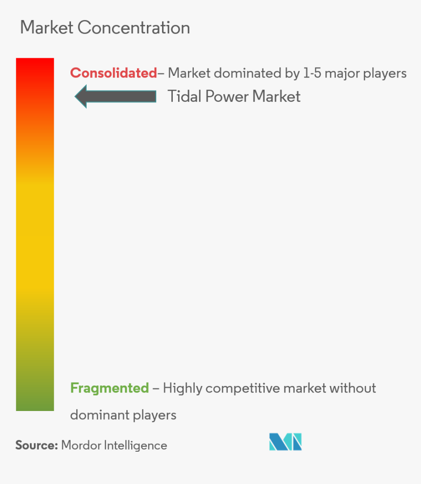 Market Concentration Energy Drinks, HD Png Download