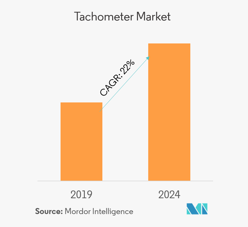 Hybrid Cloud Market Forecast, HD Png Download
