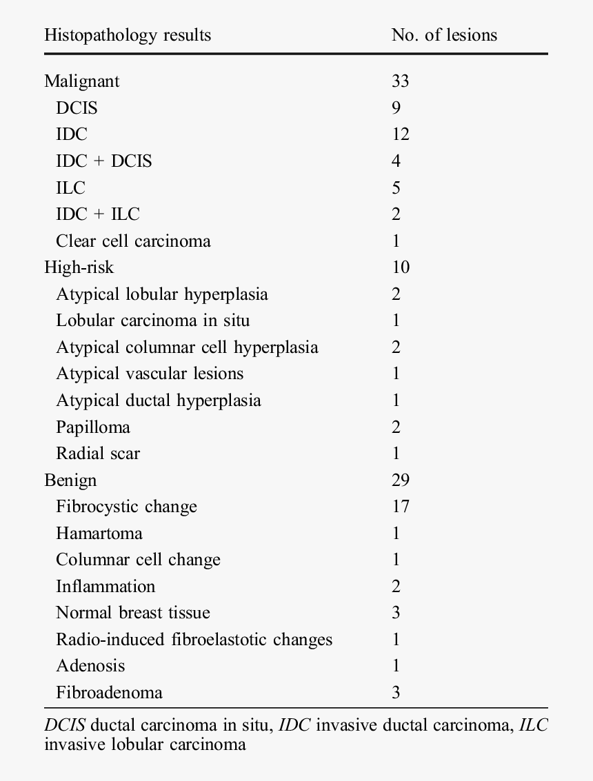 Real Mri Results For Benign Atypical Ductal Hyperplasia, HD Png Download