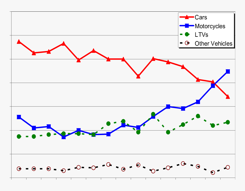 Plot, HD Png Download