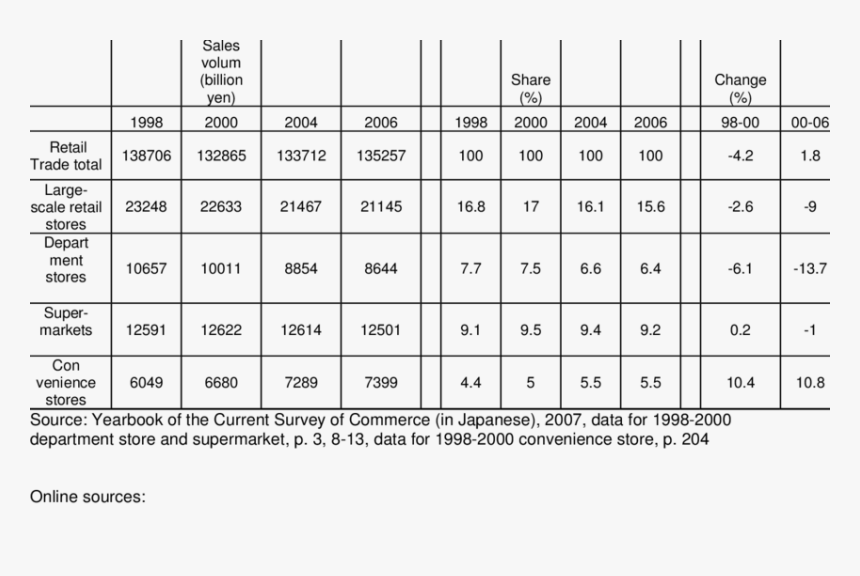 Short Vowels Coloring Worksheets, HD Png Download
