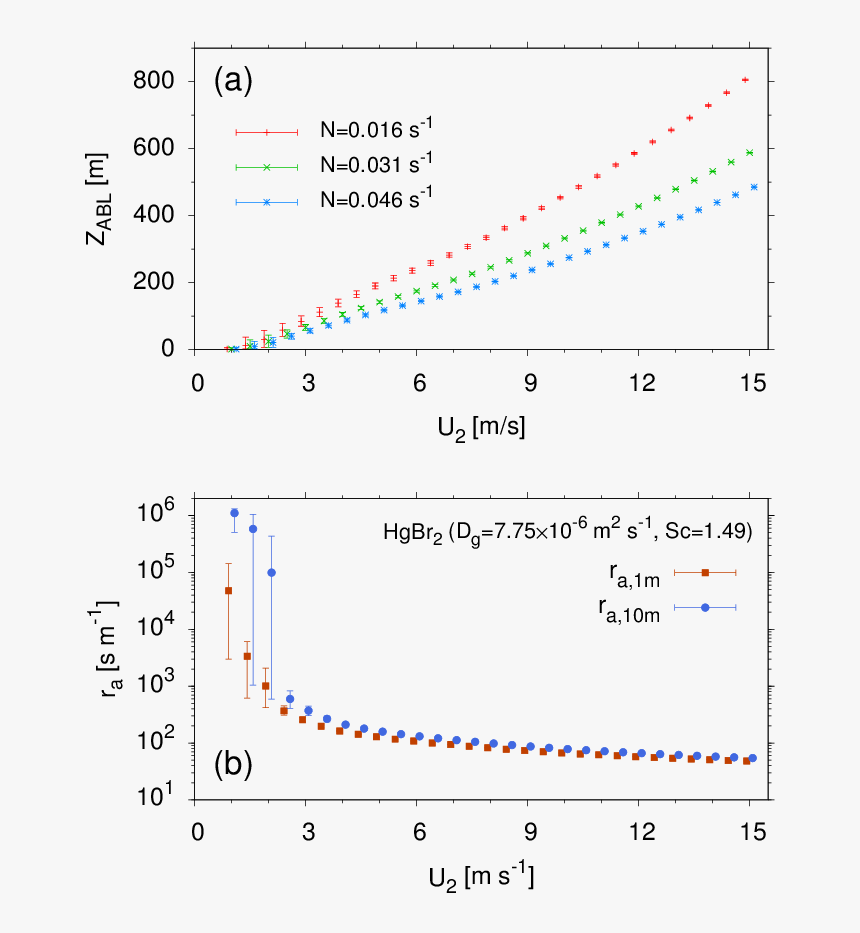 Diagram, HD Png Download