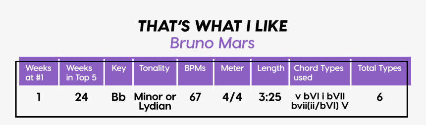 Common Song Structures Bars, HD Png Download