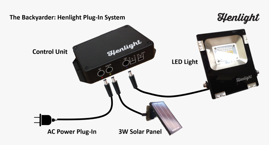 The Backyarder Henlight Plug In System - Electronics, HD Png Download