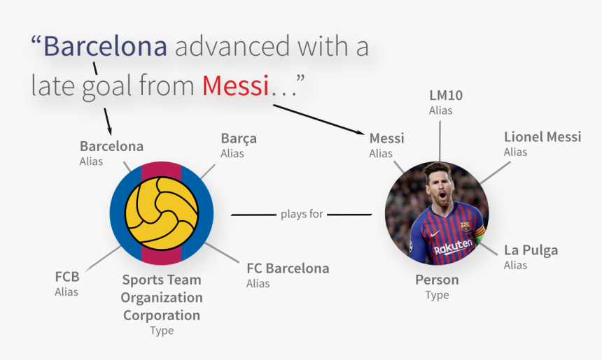 Fc Barcelona, HD Png Download