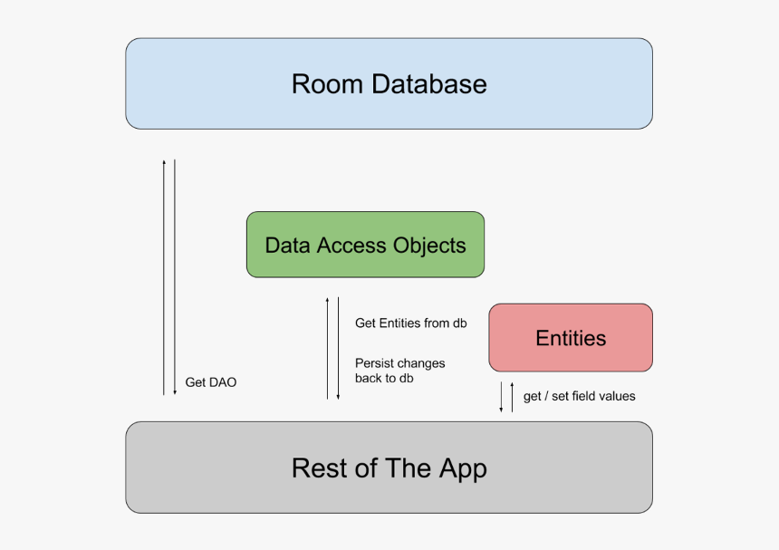 Tier Client Server Architecture, HD Png Download