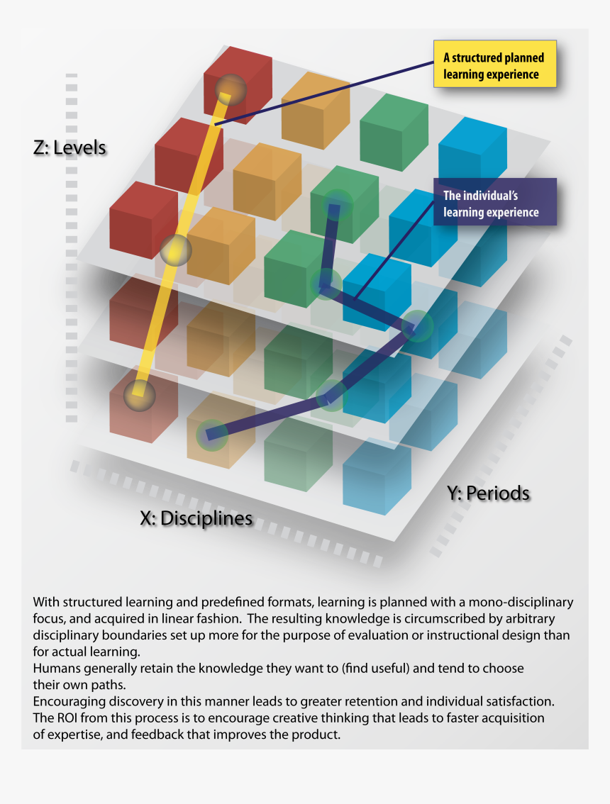 Diagram, HD Png Download