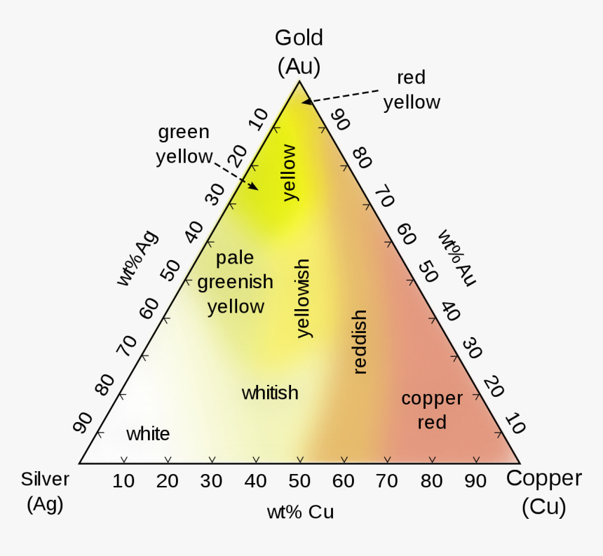 Colors Of Gold, HD Png Download