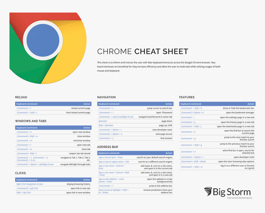 Illustrated Table Of Chrome Keyboard Shortcuts - Circle, HD Png Download