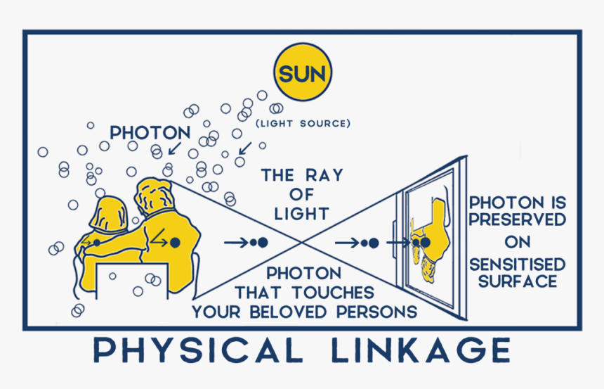 Yellow Light Rays Png, Transparent Png
