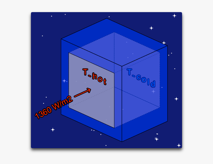 Diagram, HD Png Download